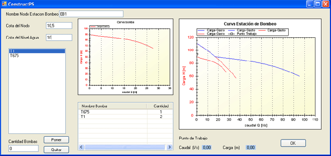 Pressure analysis chart